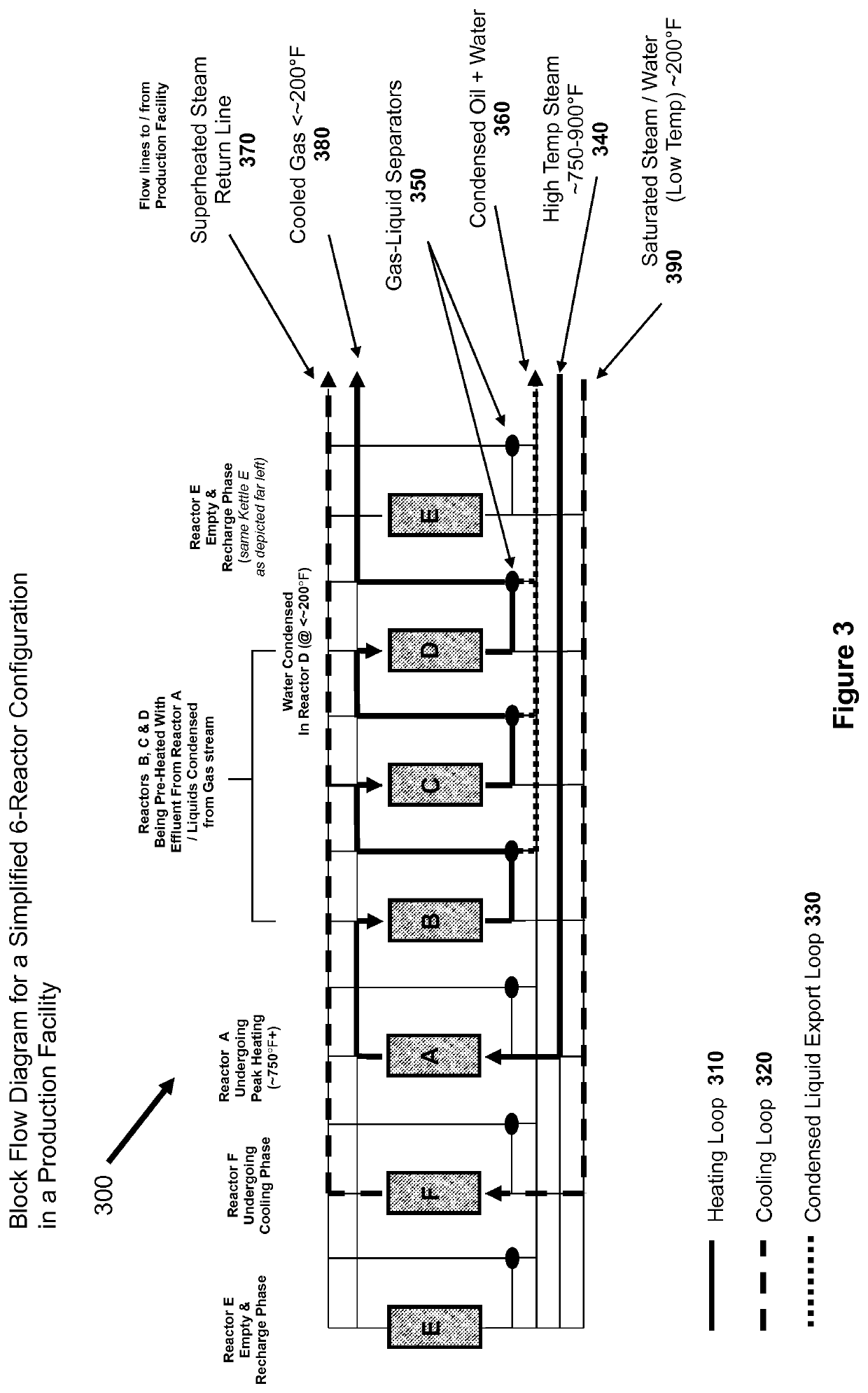 Batch oil shale pyrolysis