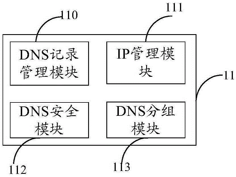 Domain name resolution system and domain name resolution method