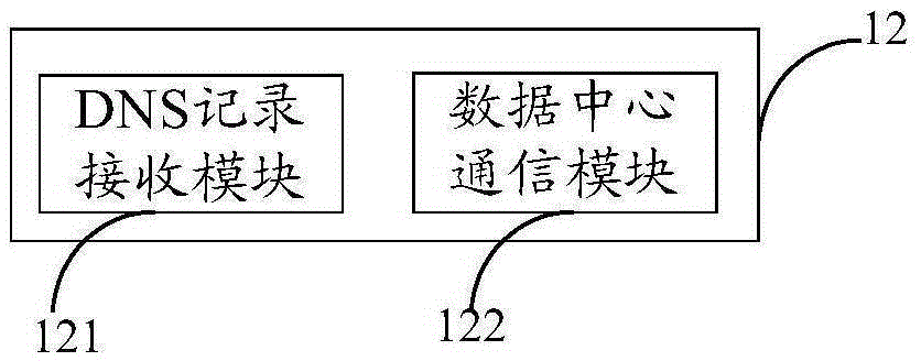 Domain name resolution system and domain name resolution method