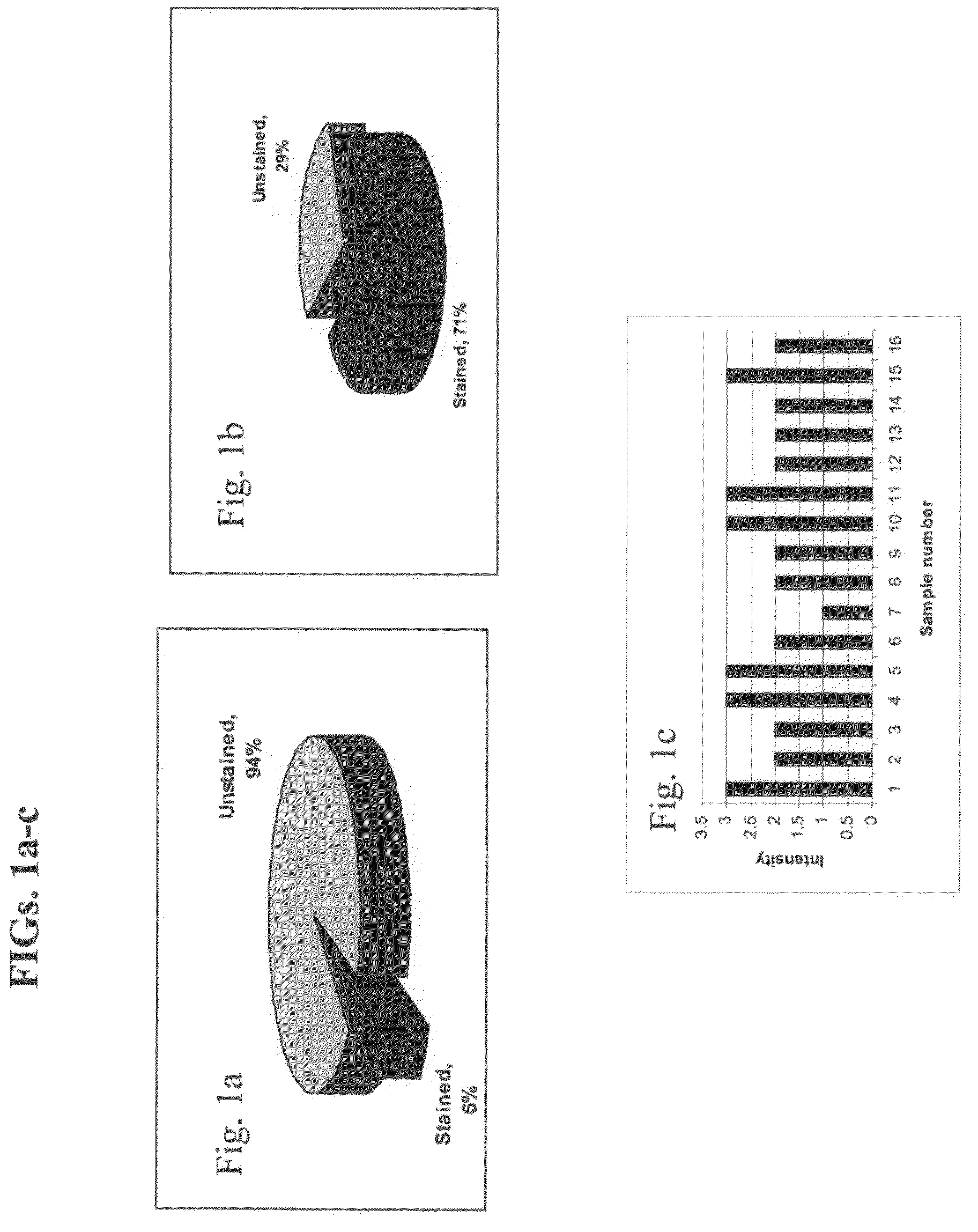 Methods of Detecting Prostate Cancer