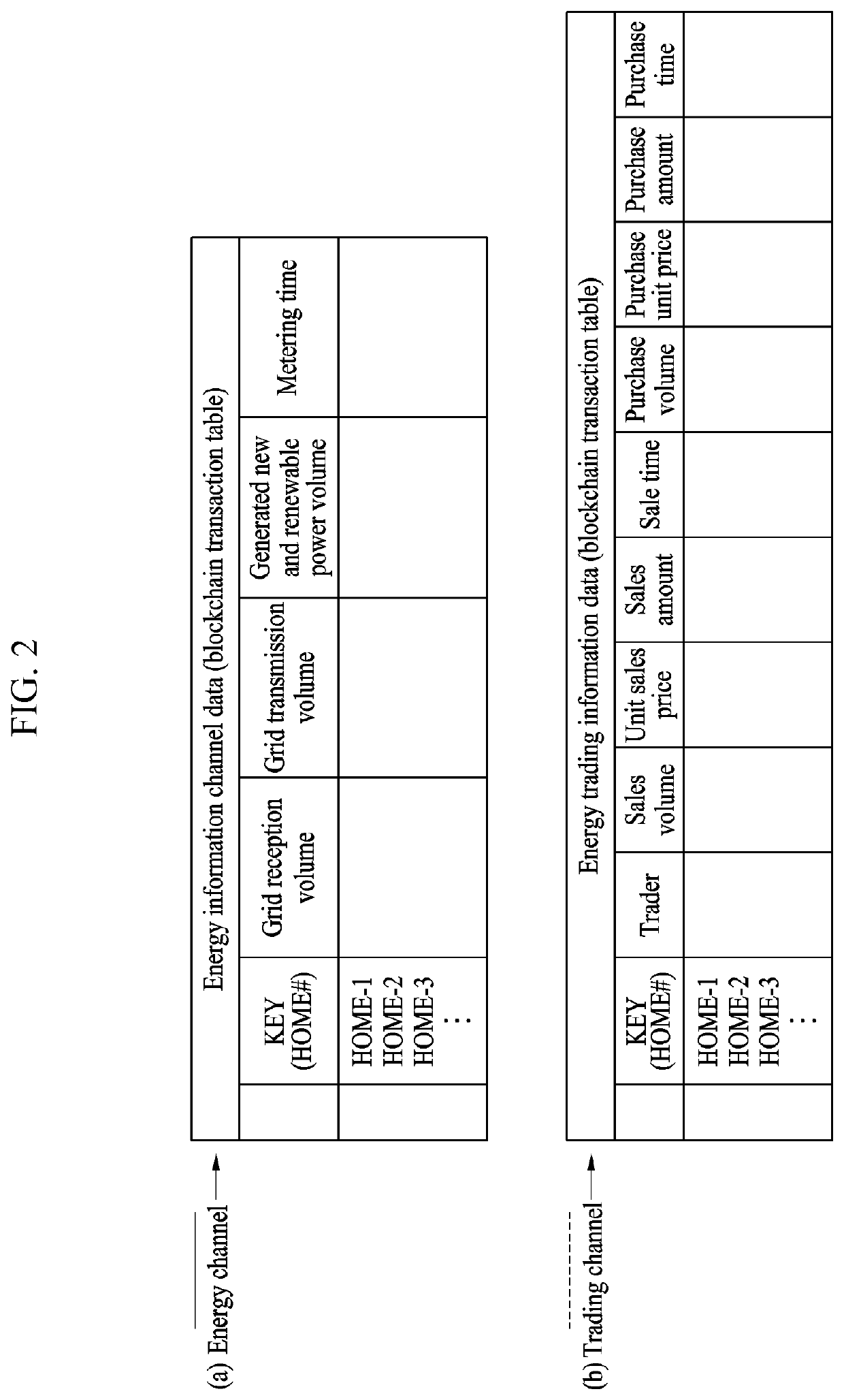 Energy trading system and method for performing energy trading between blockchain-based servers