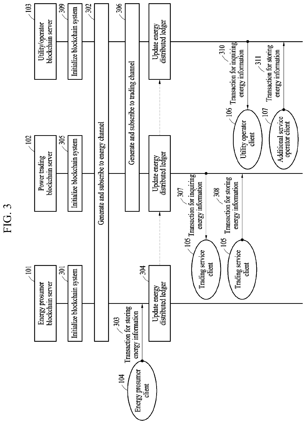 Energy trading system and method for performing energy trading between blockchain-based servers