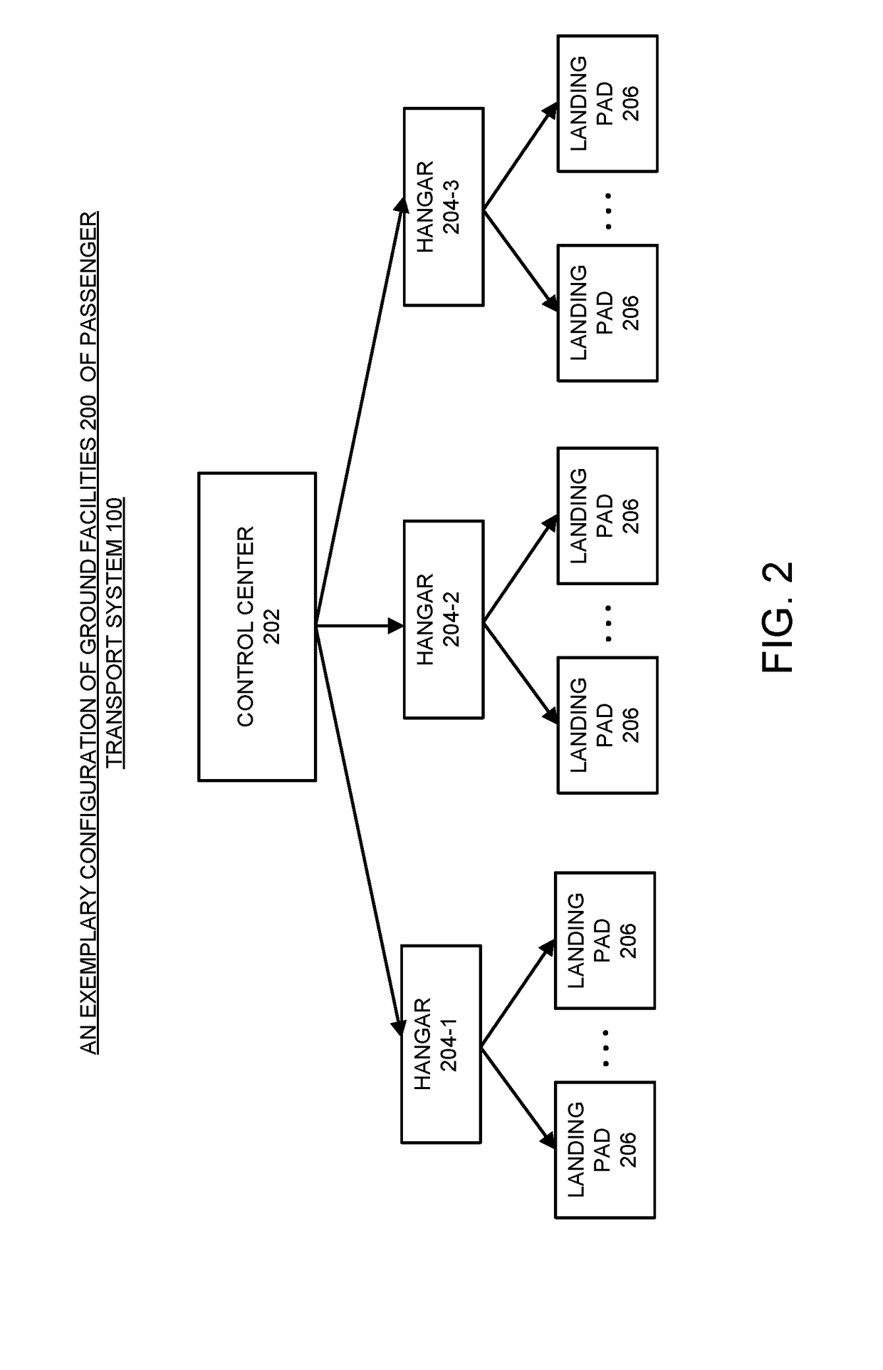 Passenger transport systems based on pilotless vertical takeoff and landing (VTOL) aircraft