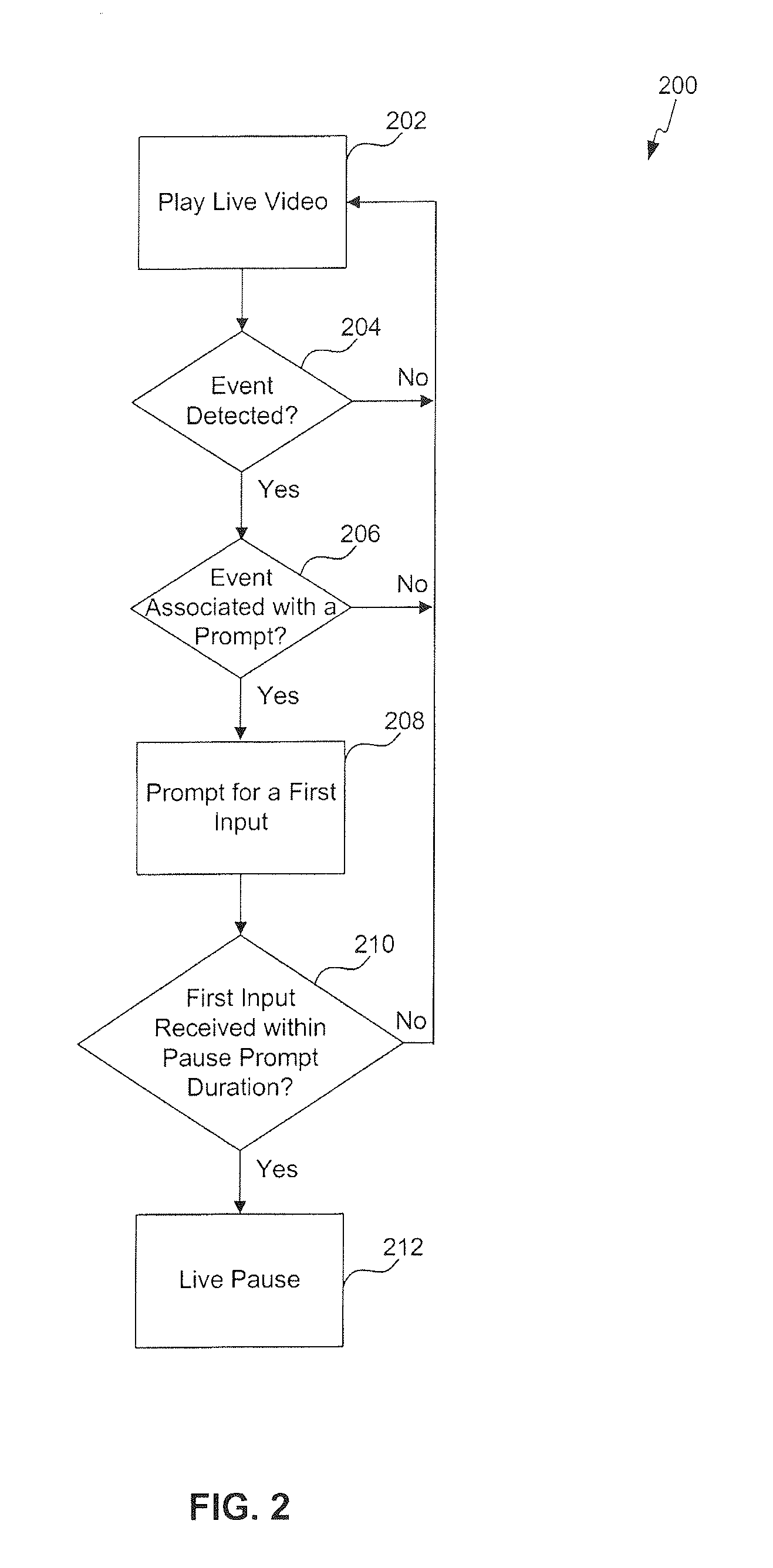 Feature activation on occurrence of an event