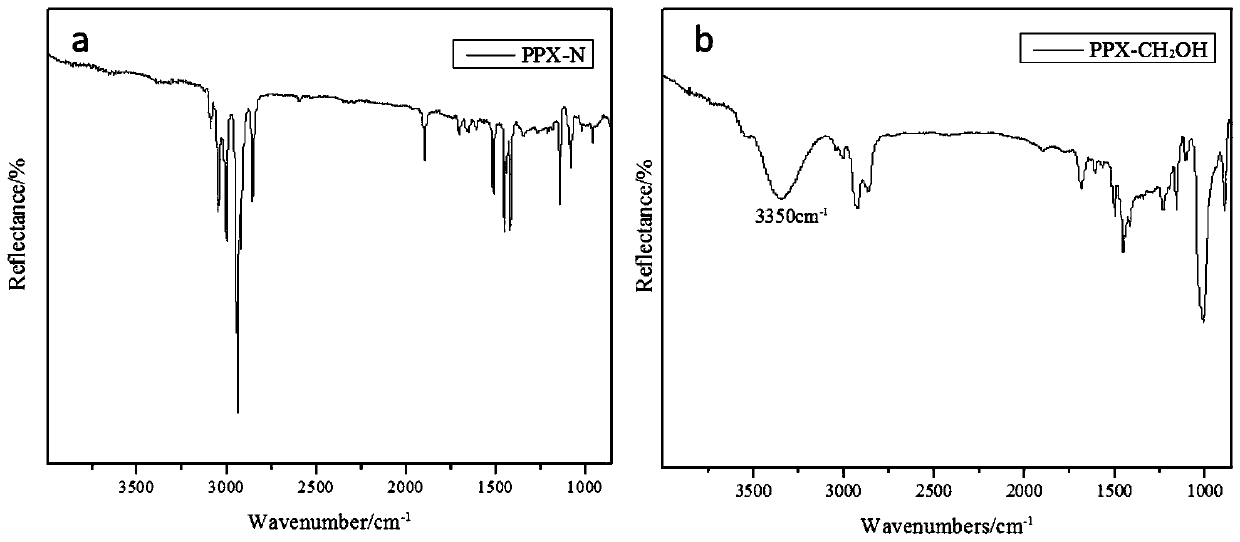 A method for preparing parylene nanofibers by chemical vapor deposition