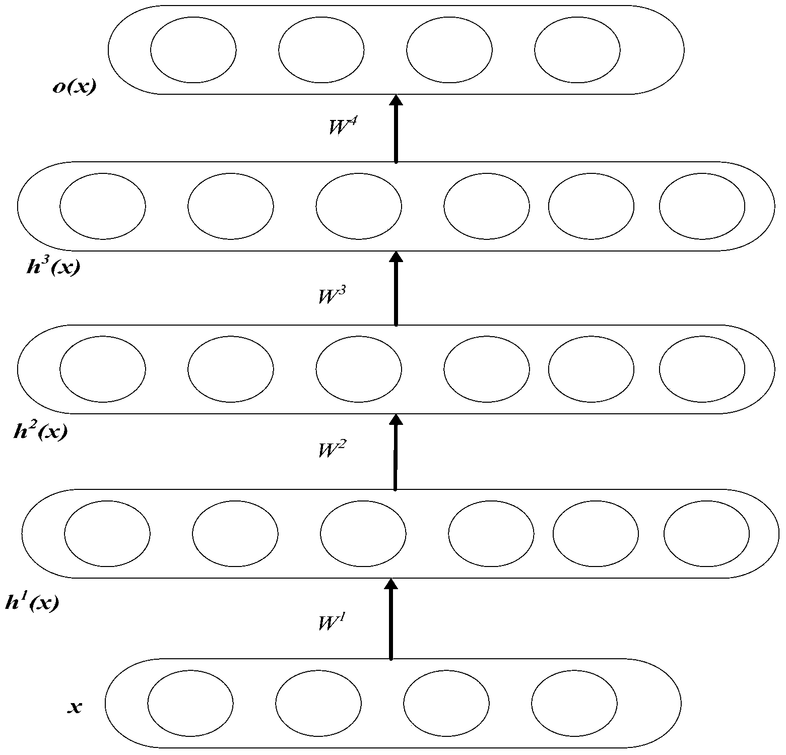 Short-term wind speed multi-step prediction method based on deep learning method