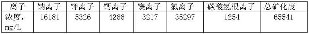 Multi-slug surfactant combined oil displacement system suitable for low-permeability reservoir and preparation method of multi-slug surfactant combined oil displacement system