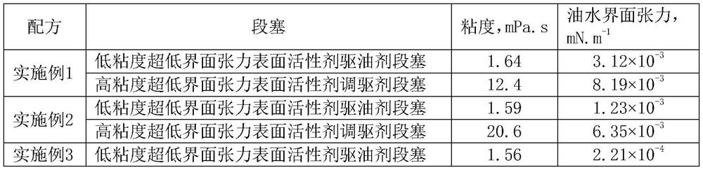 Multi-slug surfactant combined oil displacement system suitable for low-permeability reservoir and preparation method of multi-slug surfactant combined oil displacement system