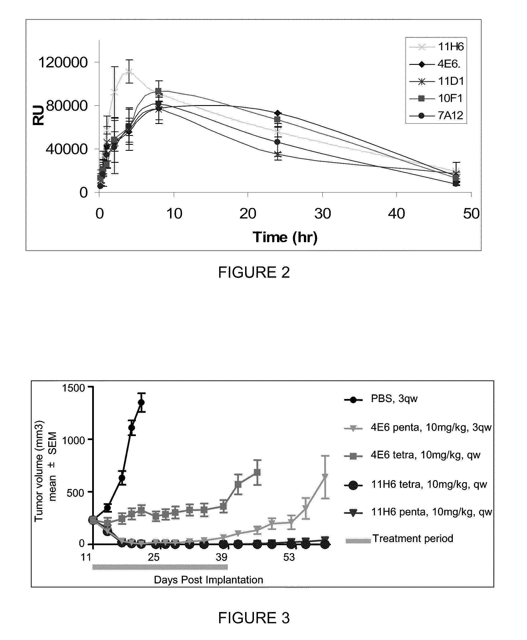 Biologic compounds directed against death receptor 5