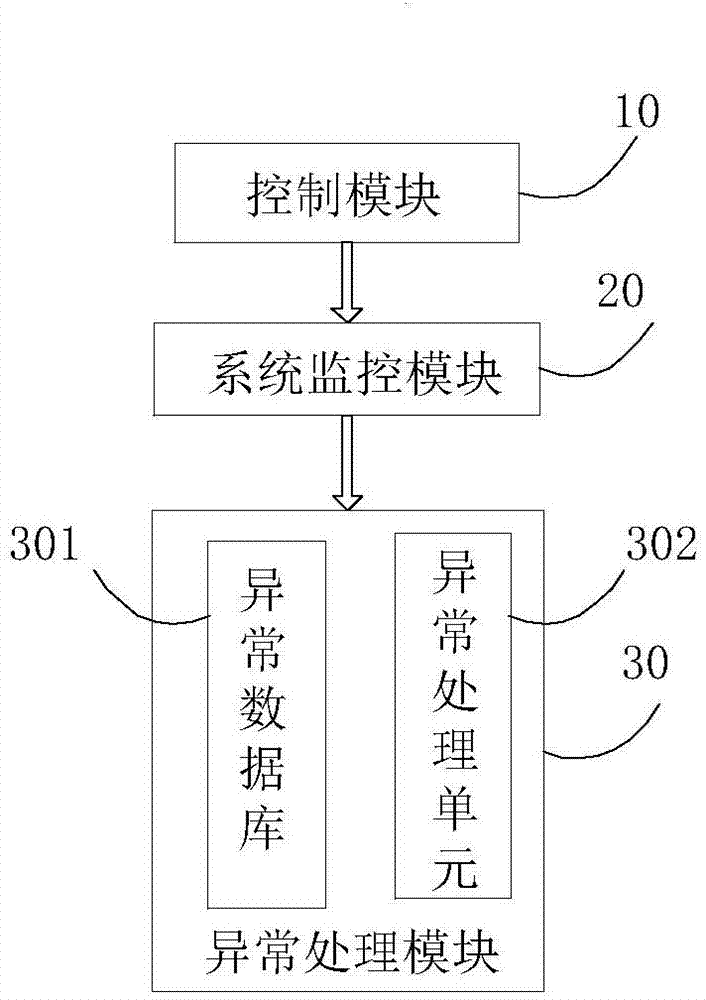 Android system-based distributed denial of service attack (DDoS) defense system and method