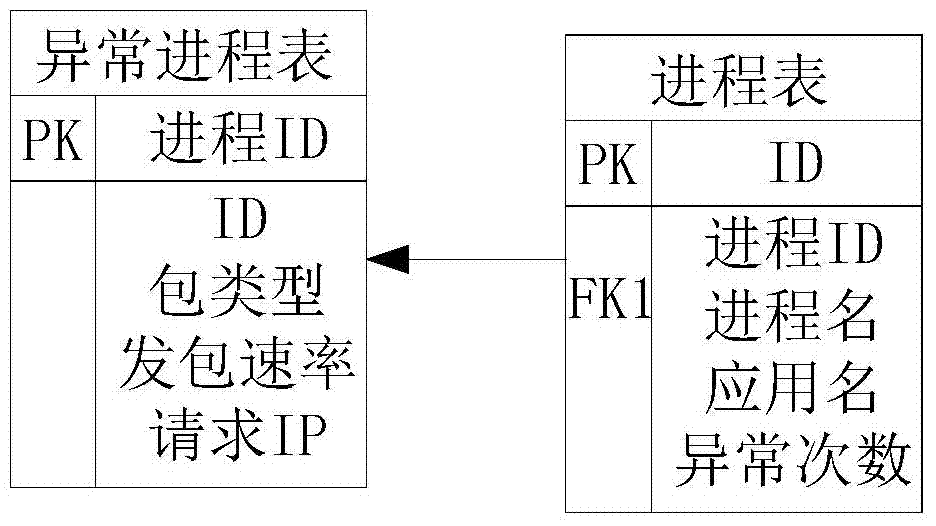 Android system-based distributed denial of service attack (DDoS) defense system and method