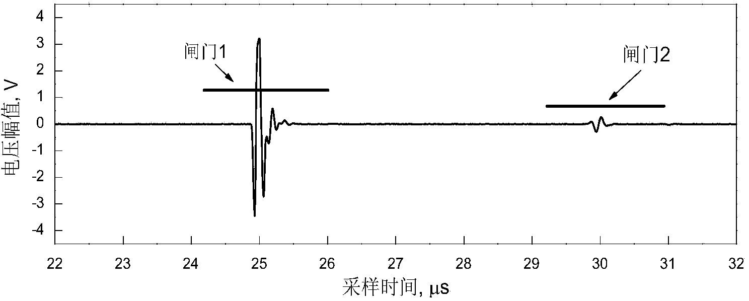 Grain size nondestructive evaluation method based on haar wavelet