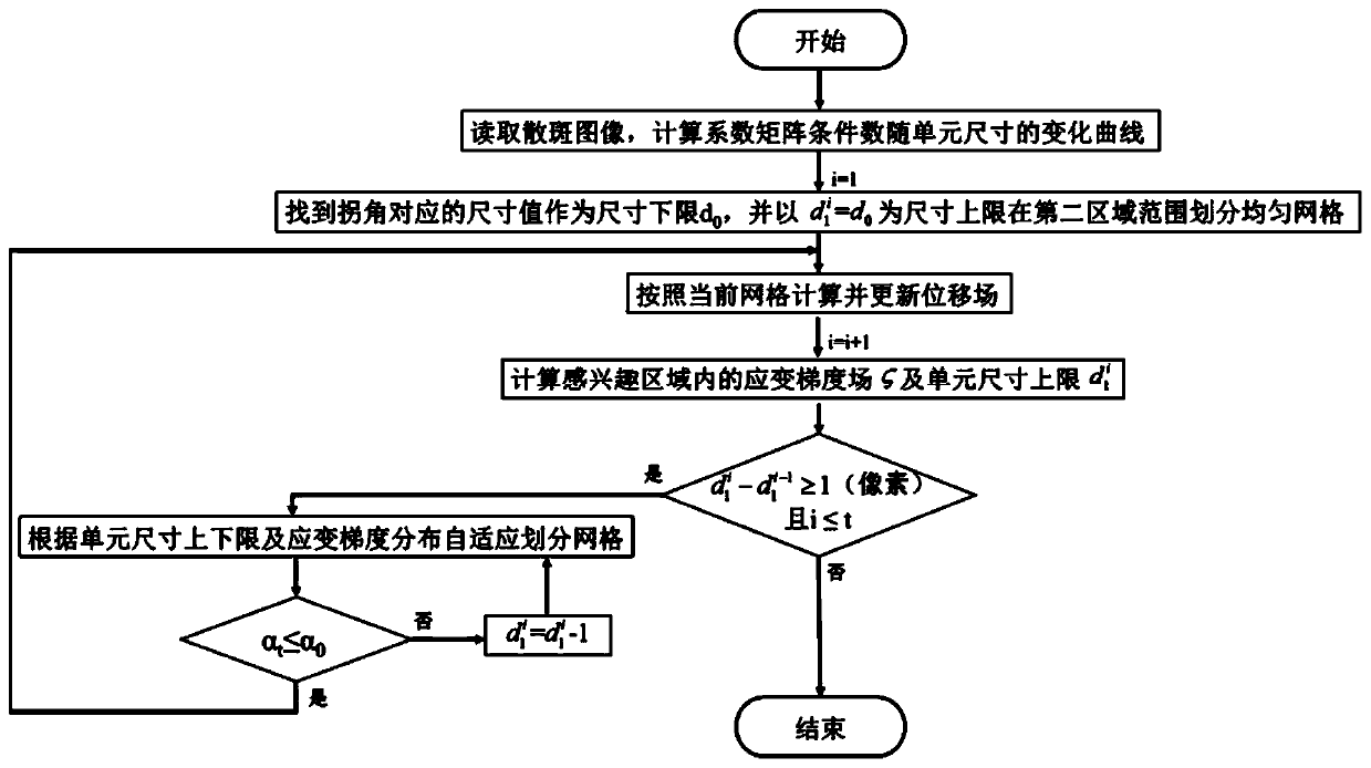 Optical deformation measurement method based on adaptive mesh and electronic equipment