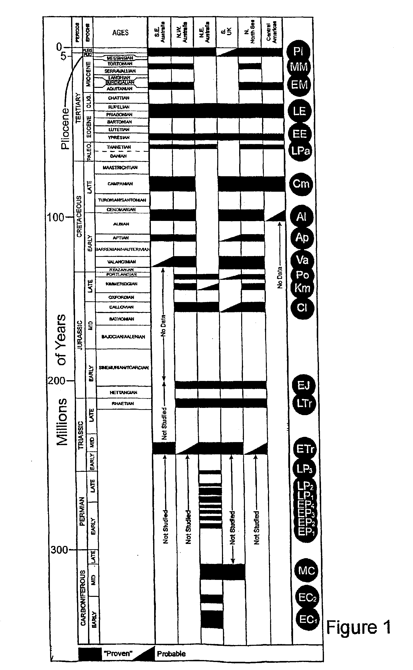 Method for detecting direction and relative magnitude of maximum horizontal stress in earth's crust