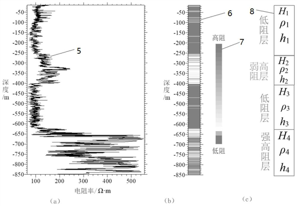 Multi-dimensional geological background model construction method for optimizing electrical prospecting inversion