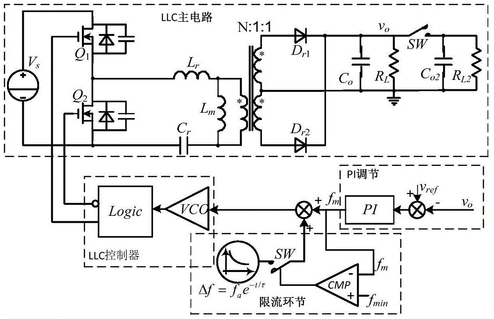 A current limiting method and circuit of an llc resonant converter