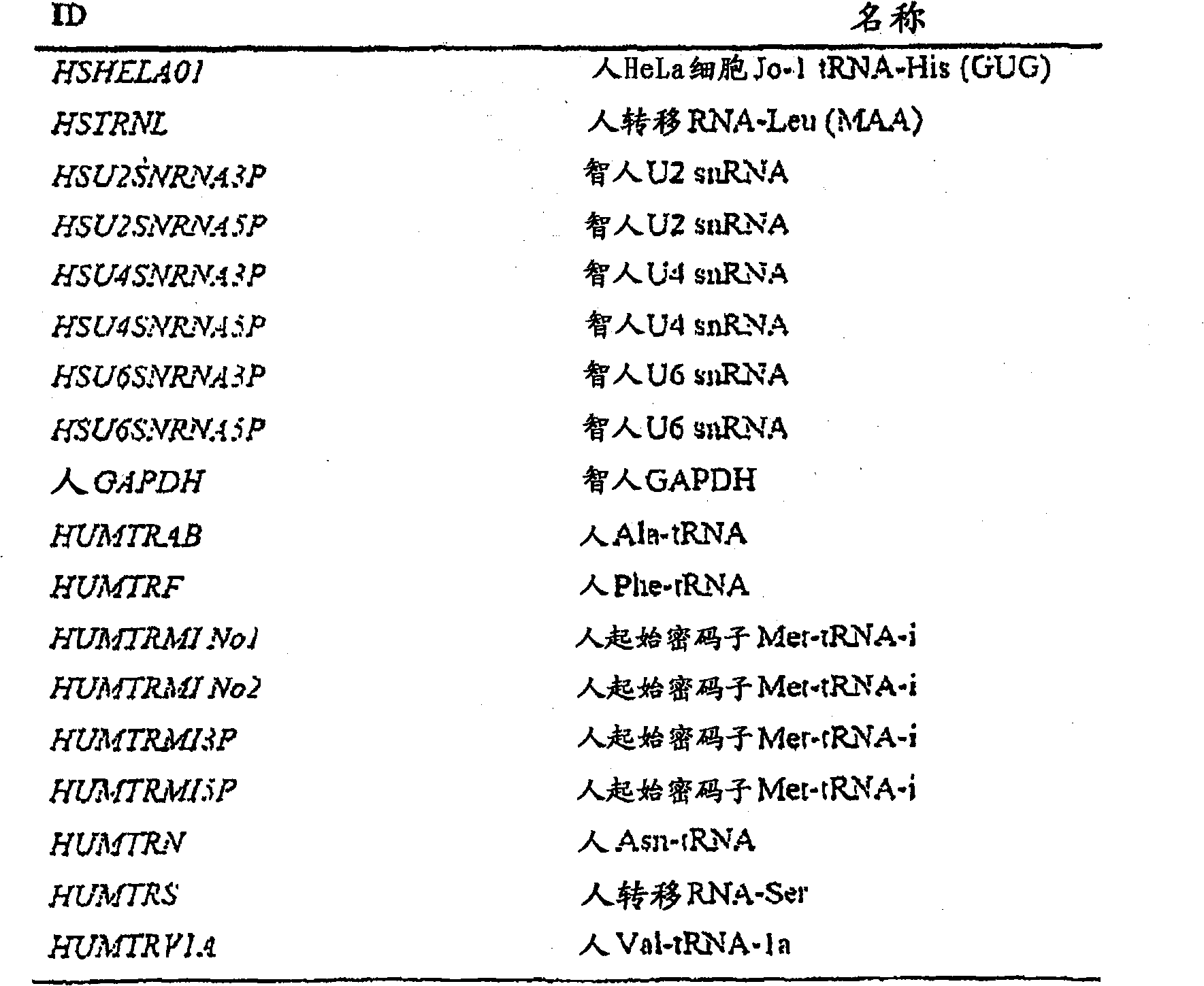 Microrna signatures associated with cytogenetics and prognosis in acute myeloid leukemia (aml) and uses thereof