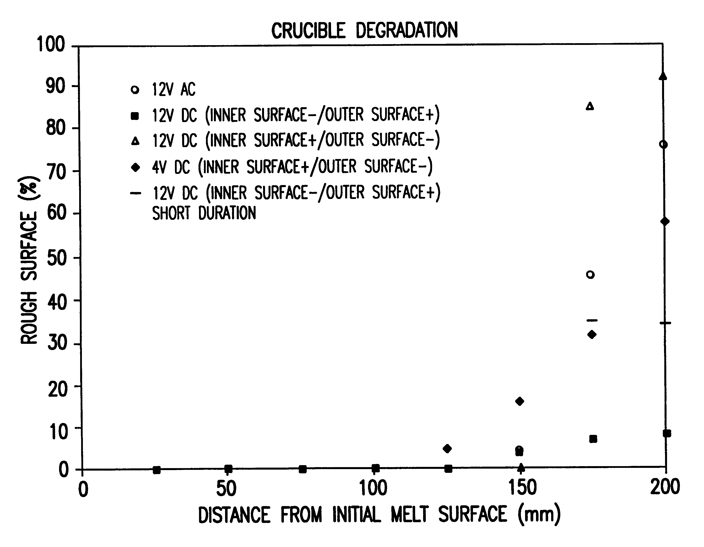 Method of manufacturing crystal of silicon using an electric potential