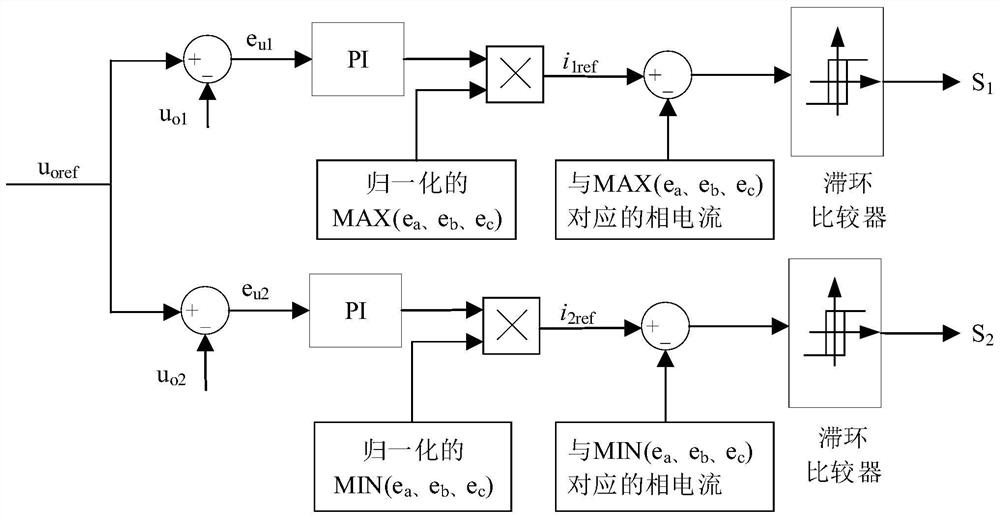 Three-phase two-switch rectifier filter inductance and hysteresis control switching frequency design method