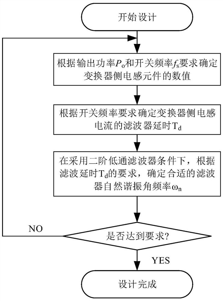 Three-phase two-switch rectifier filter inductance and hysteresis control switching frequency design method