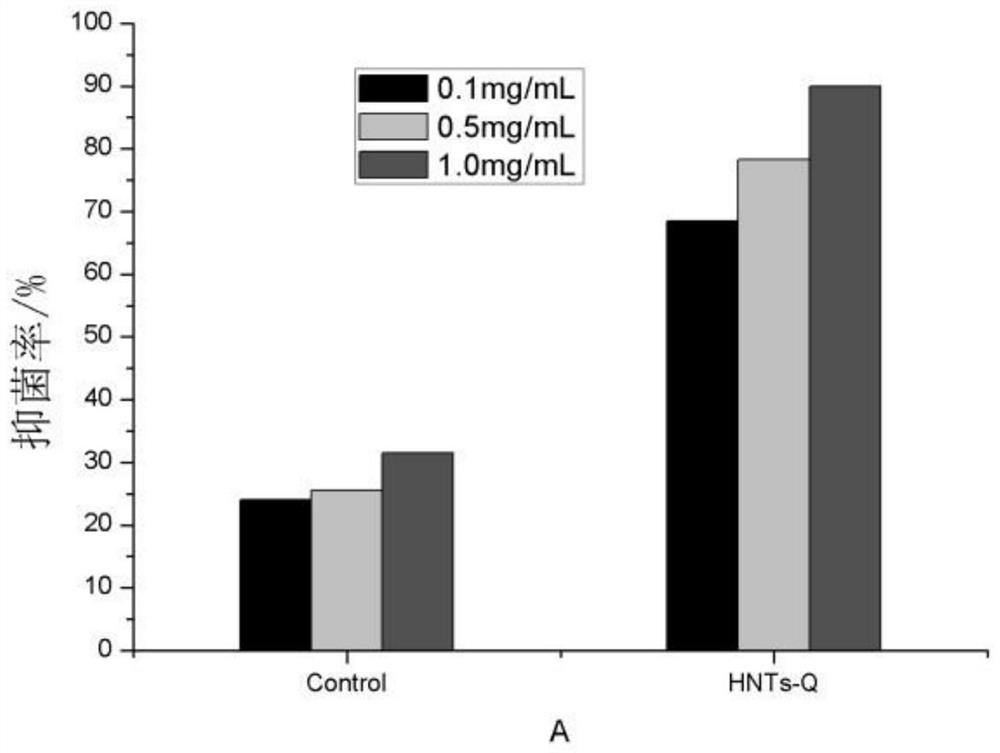 A kind of nano antibacterial agent, preparation method and application thereof