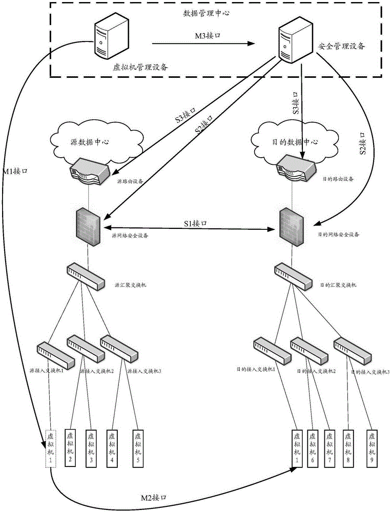 Dynamic safety strategy migration method and device