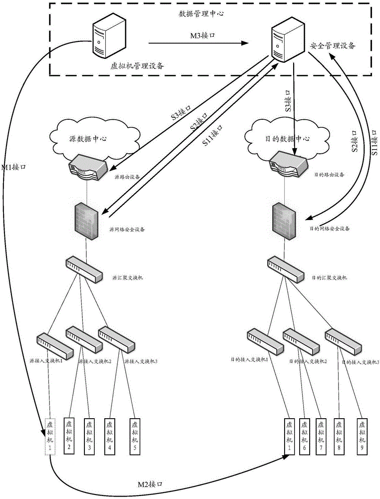 Dynamic safety strategy migration method and device