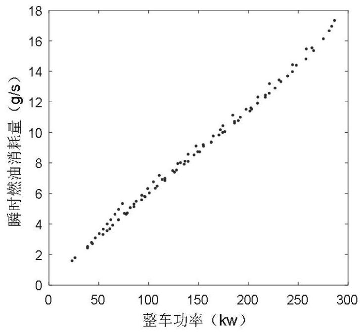 Slope energy-saving vehicle speed solving method considering braking