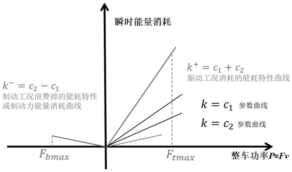 Slope energy-saving vehicle speed solving method considering braking