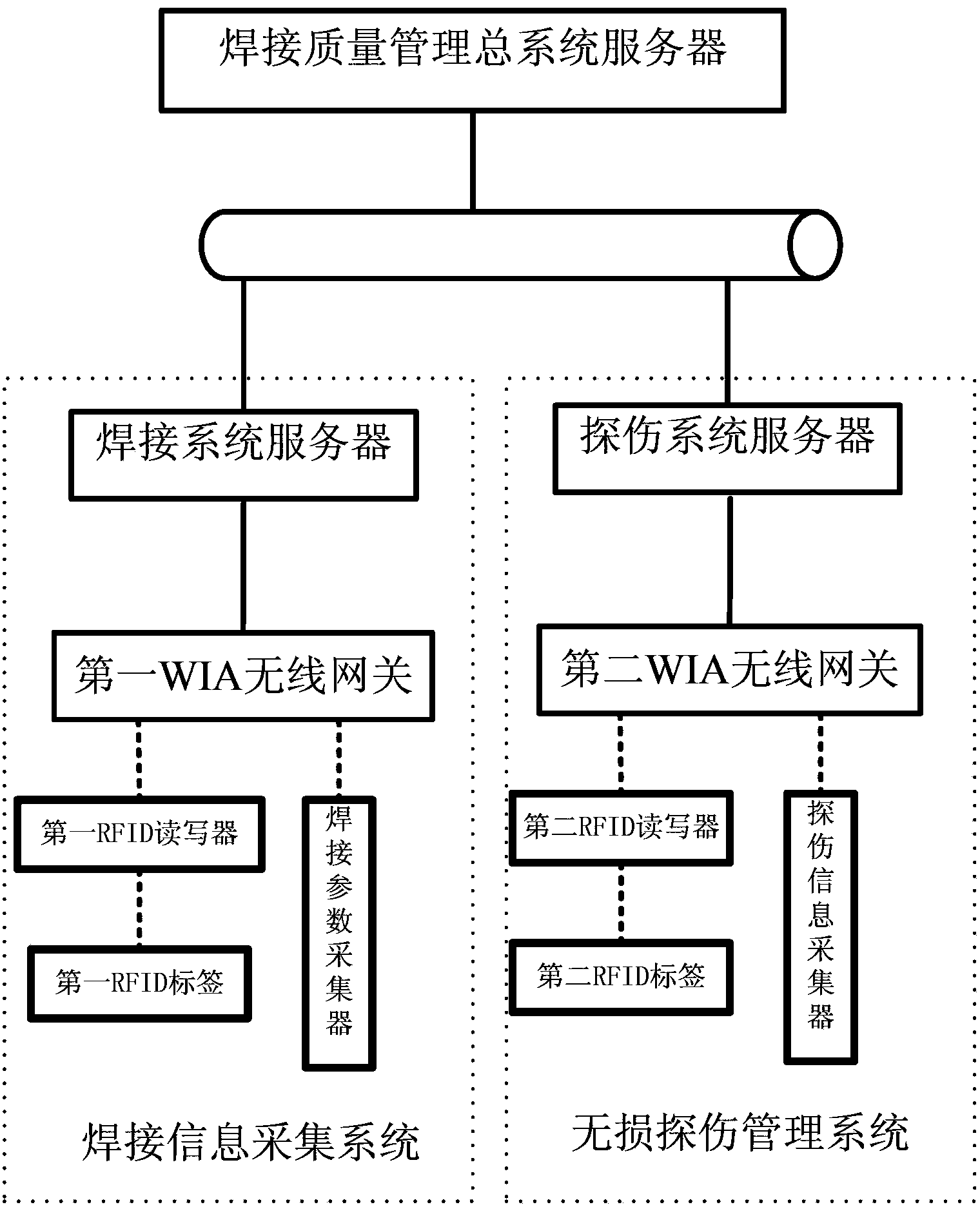 Welding quality management system