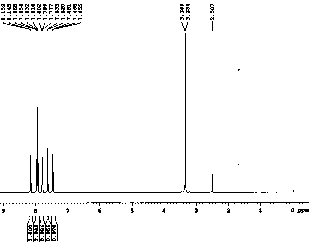 Method for preparing tianeptine sodium intermediate