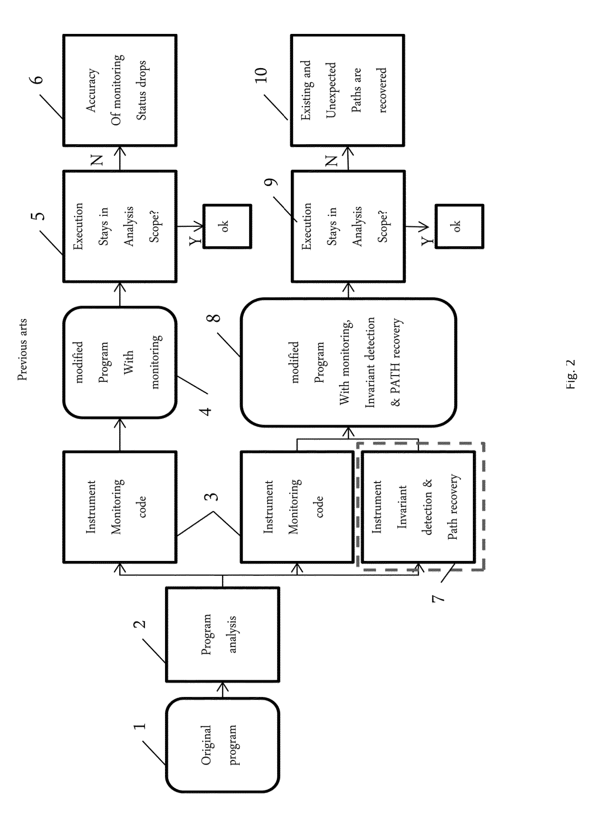 Guarding a Monitoring Scope and Interpreting Partial Control Flow Context