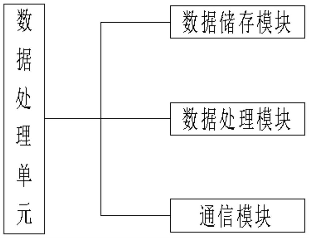 Hospital asset digital management and control system