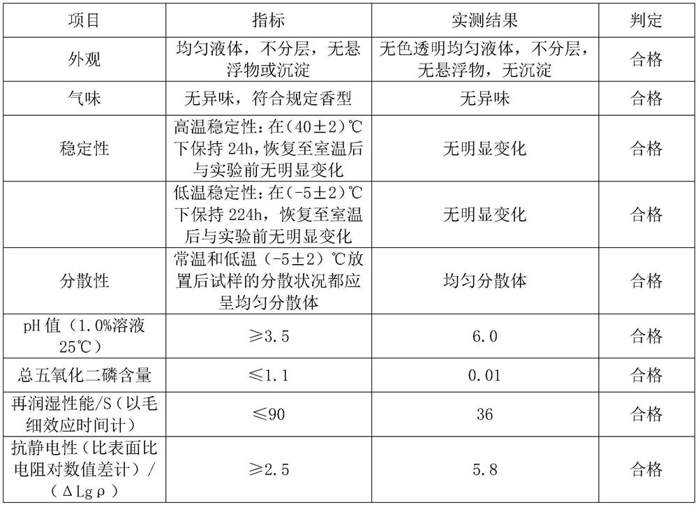 A kind of fabric softening care agent and preparation method thereof