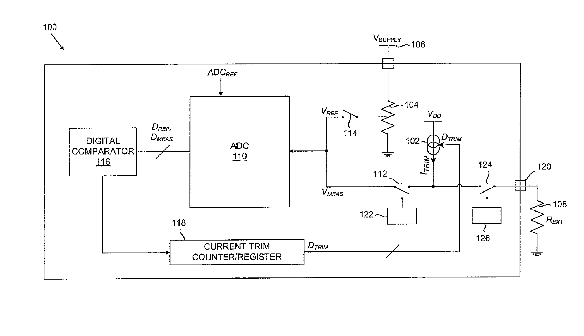 Method of trimming current source using on-chip ADC