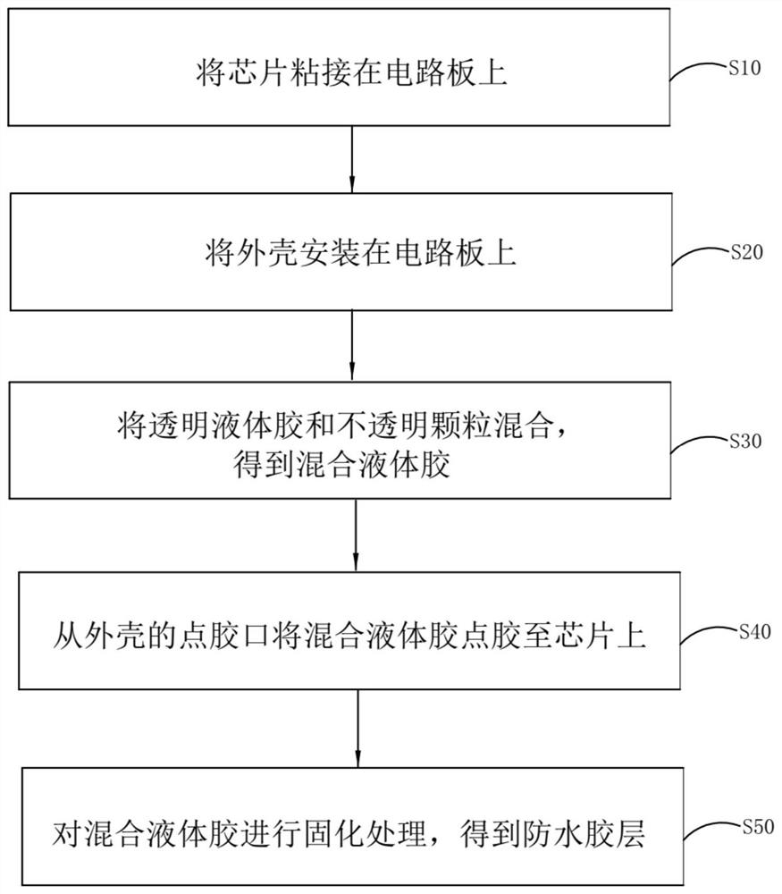 Waterproof pressure sensor and packaging method