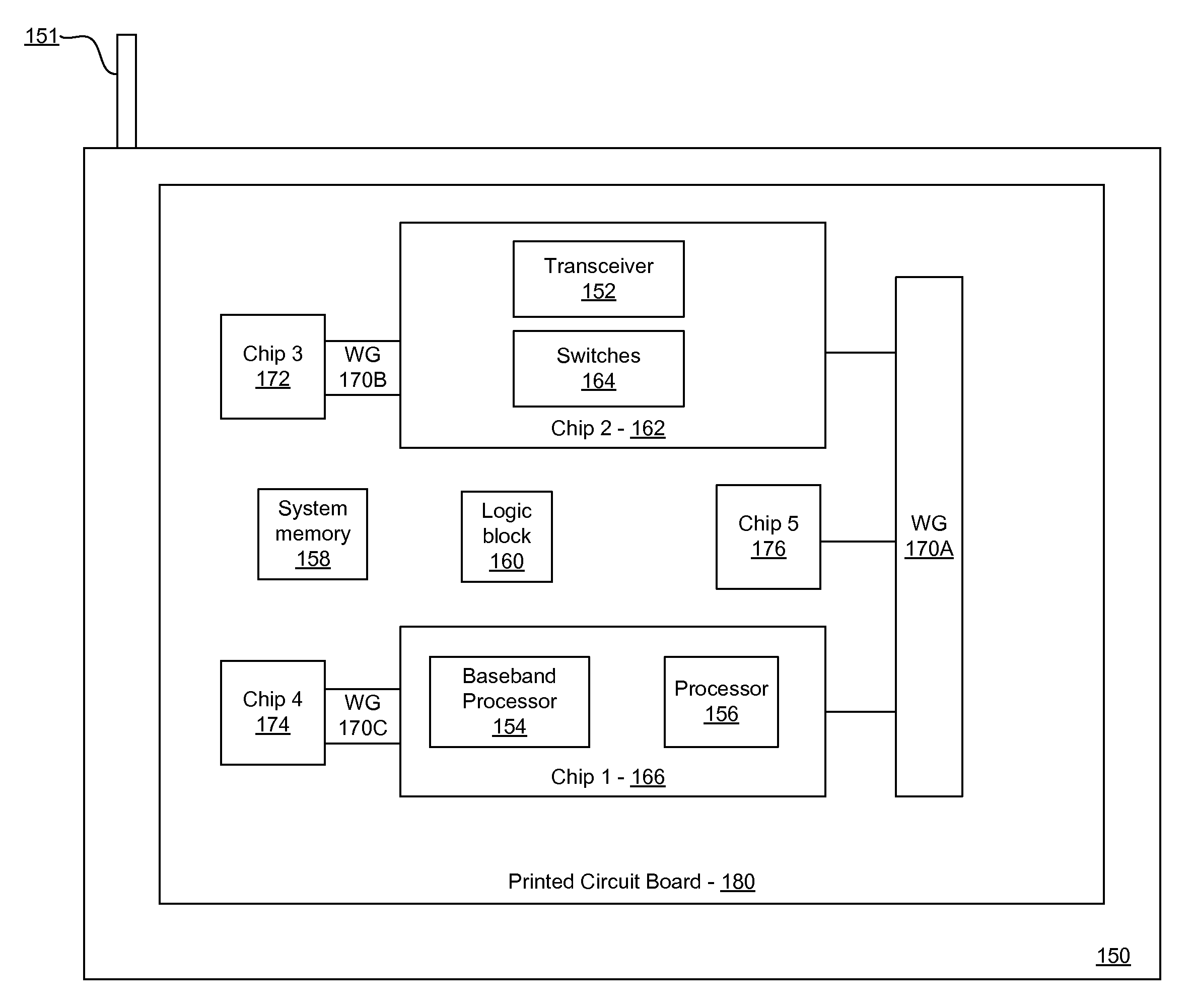 Method and system for intra-printed circuit board communication via waveguides