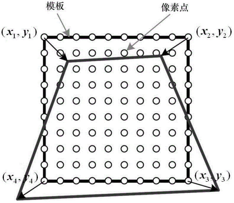 Unmanned aerial vehicle autonomous navigation landing visual target tracking method