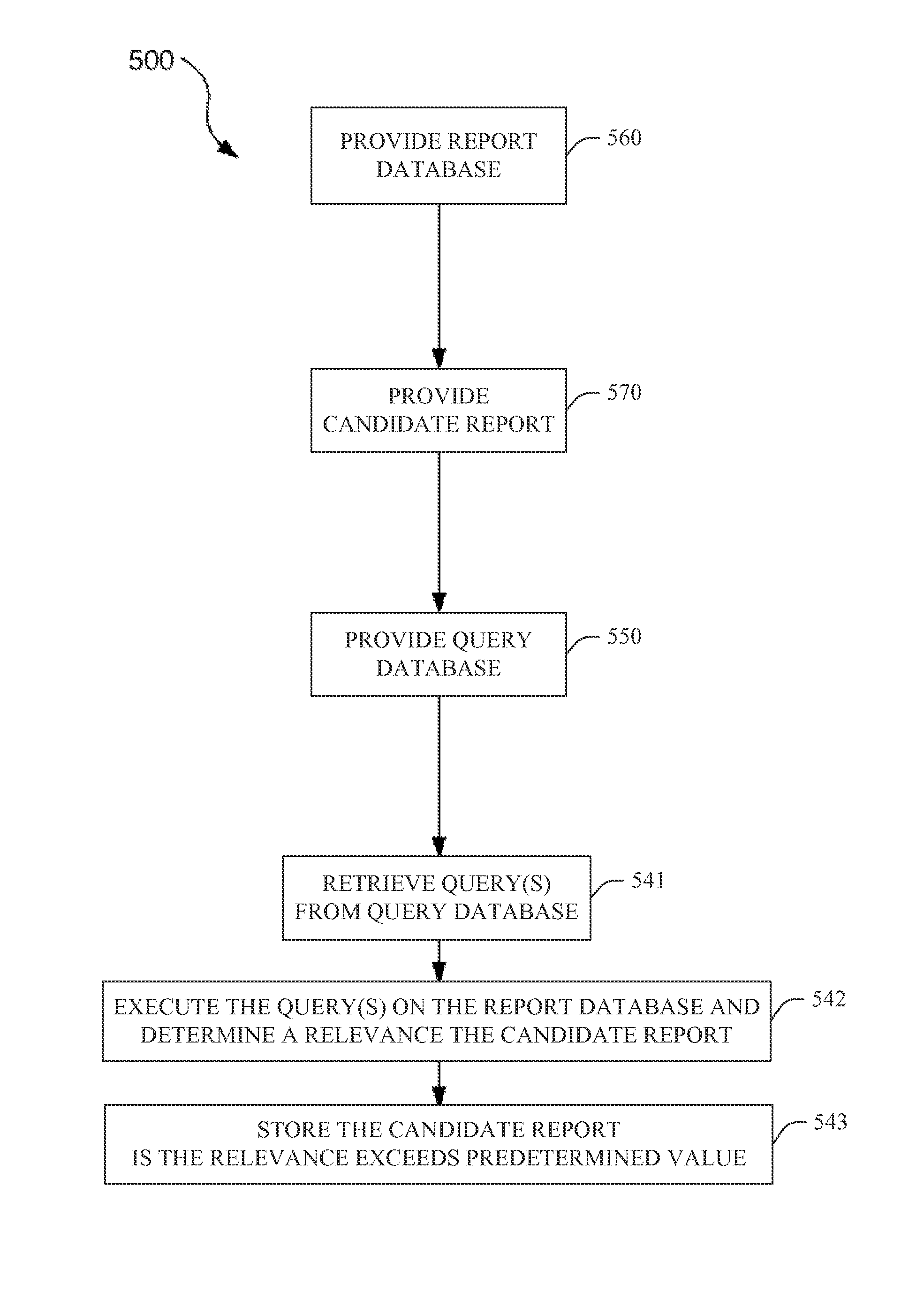 System and method for storing a candidate report