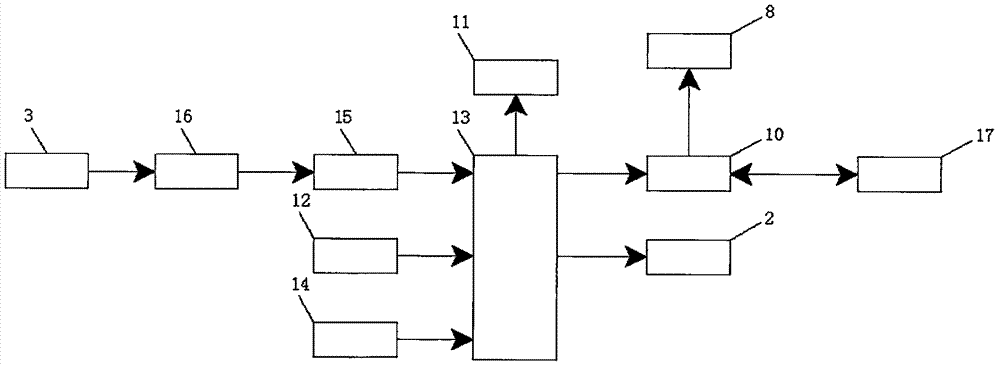 Temperature and humidity monitor based on logistic Internet of Things with alarming device