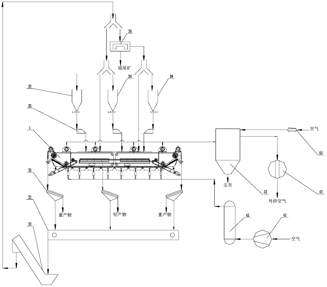 A large dry heavy medium fluidized bed sorter and sorting system