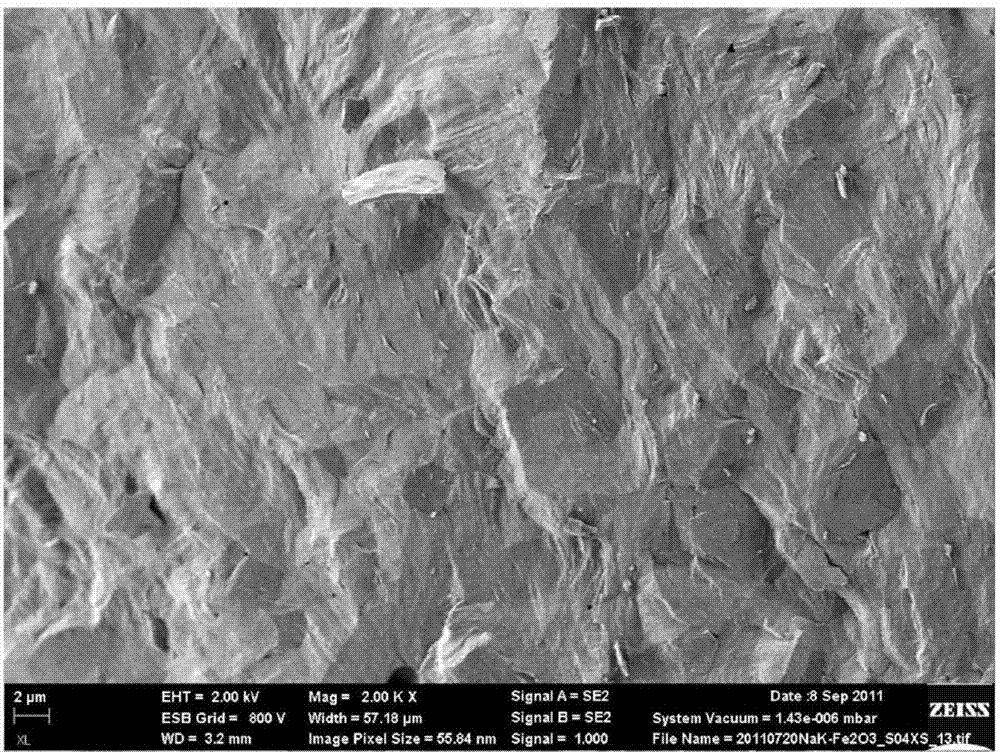 High-mechanical-strength potassium-sodium niobate based lead-free piezoelectric ceramic material, preparation method of material and application of material