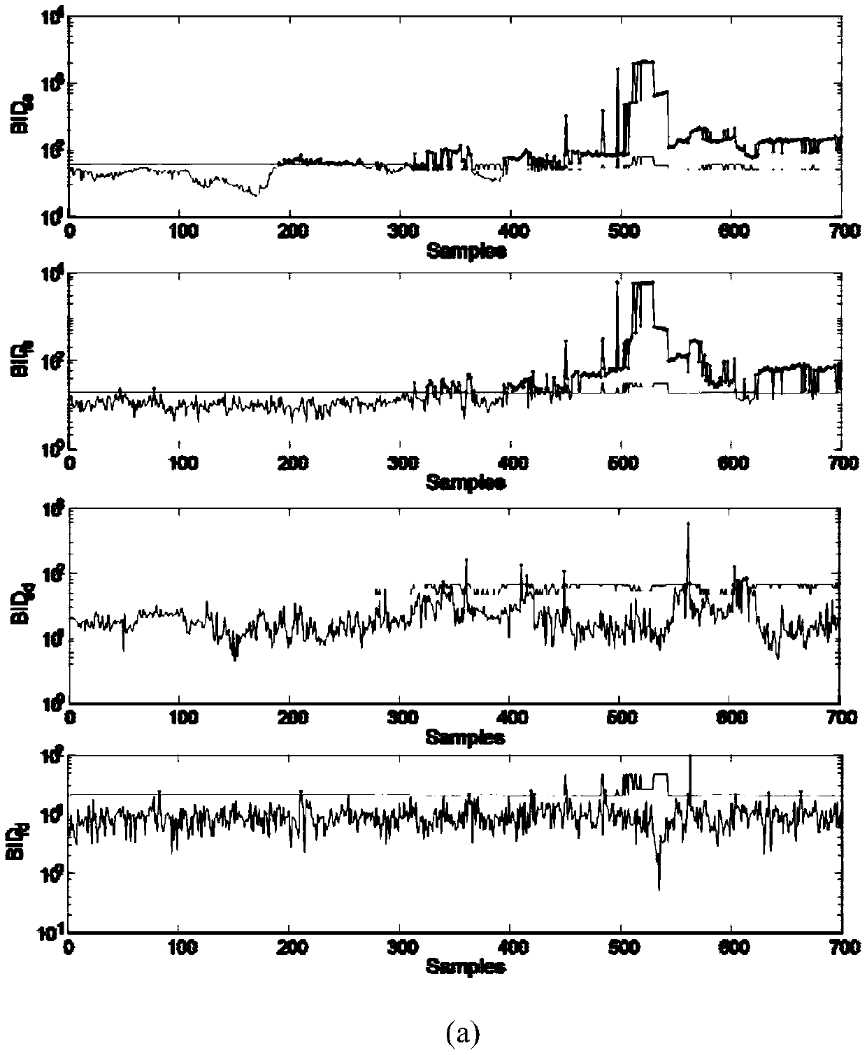 Analysis and monitoring method for large-range non-stationary transient continuous process