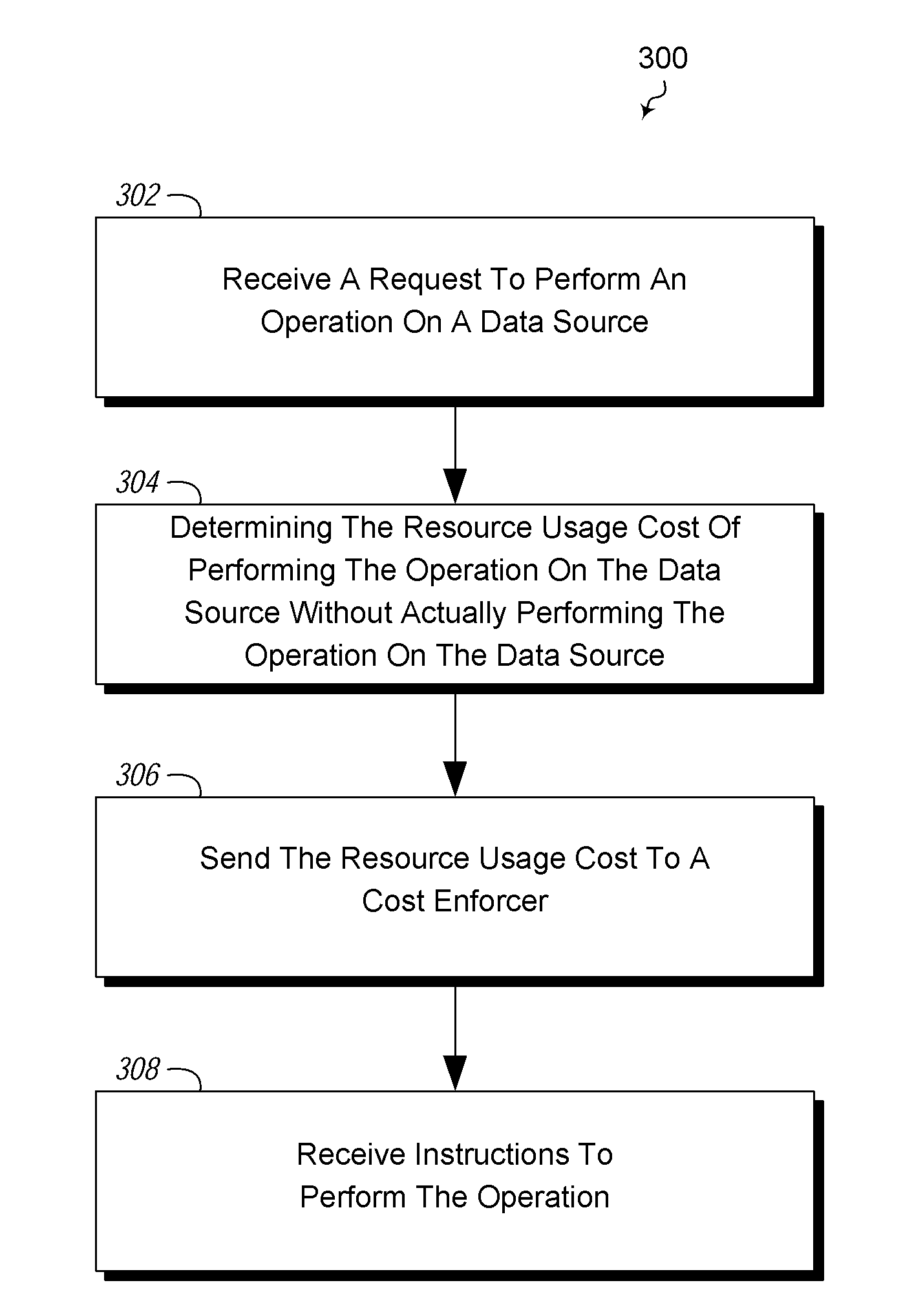 Application query control with cost prediction