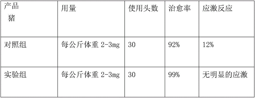 Cefquinome sulfate injection and preparation process