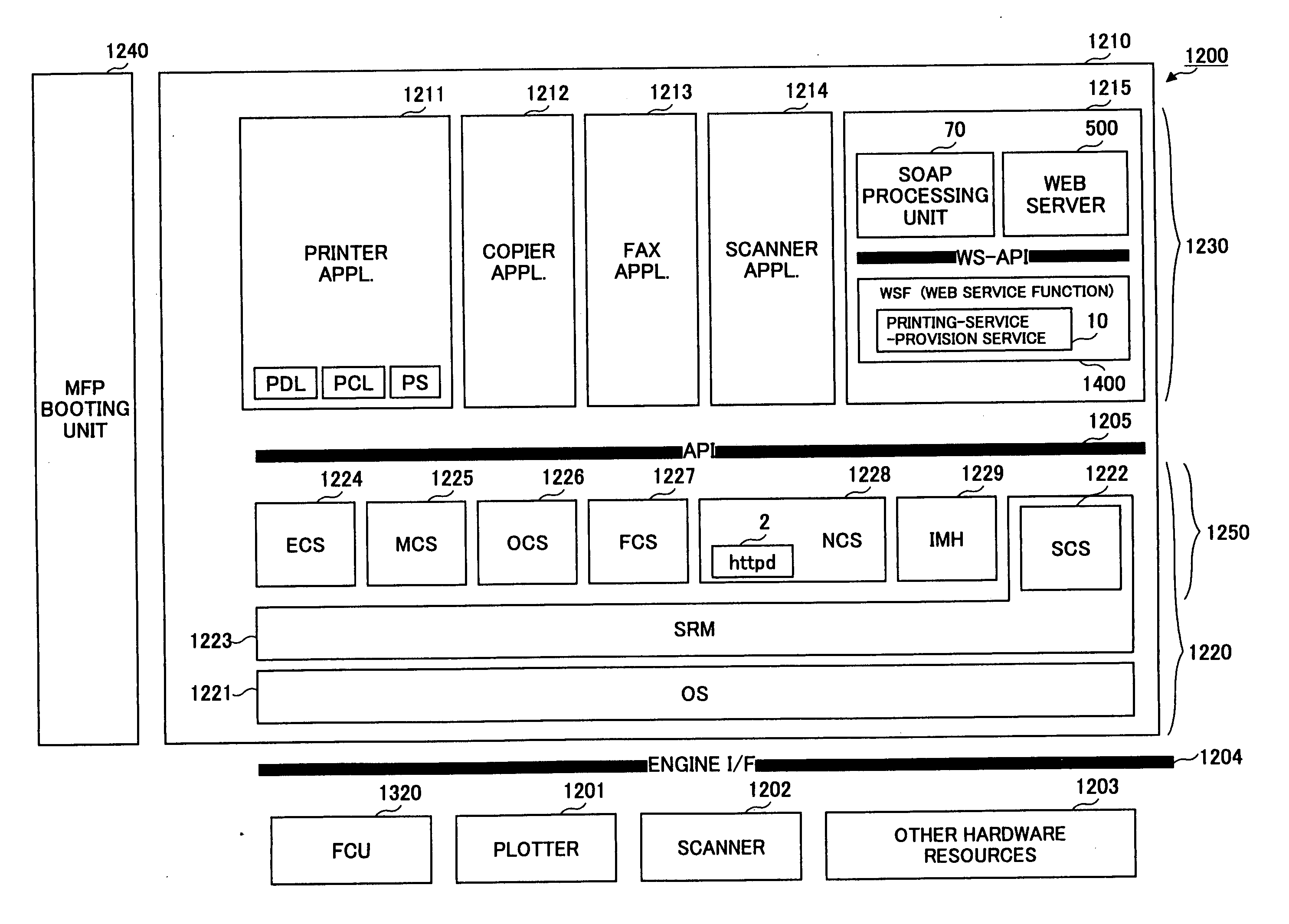 Service provision device, service provision program, recording medium, and service provision method