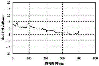 Efficient alloying method for smelting 38CrMoAl steel