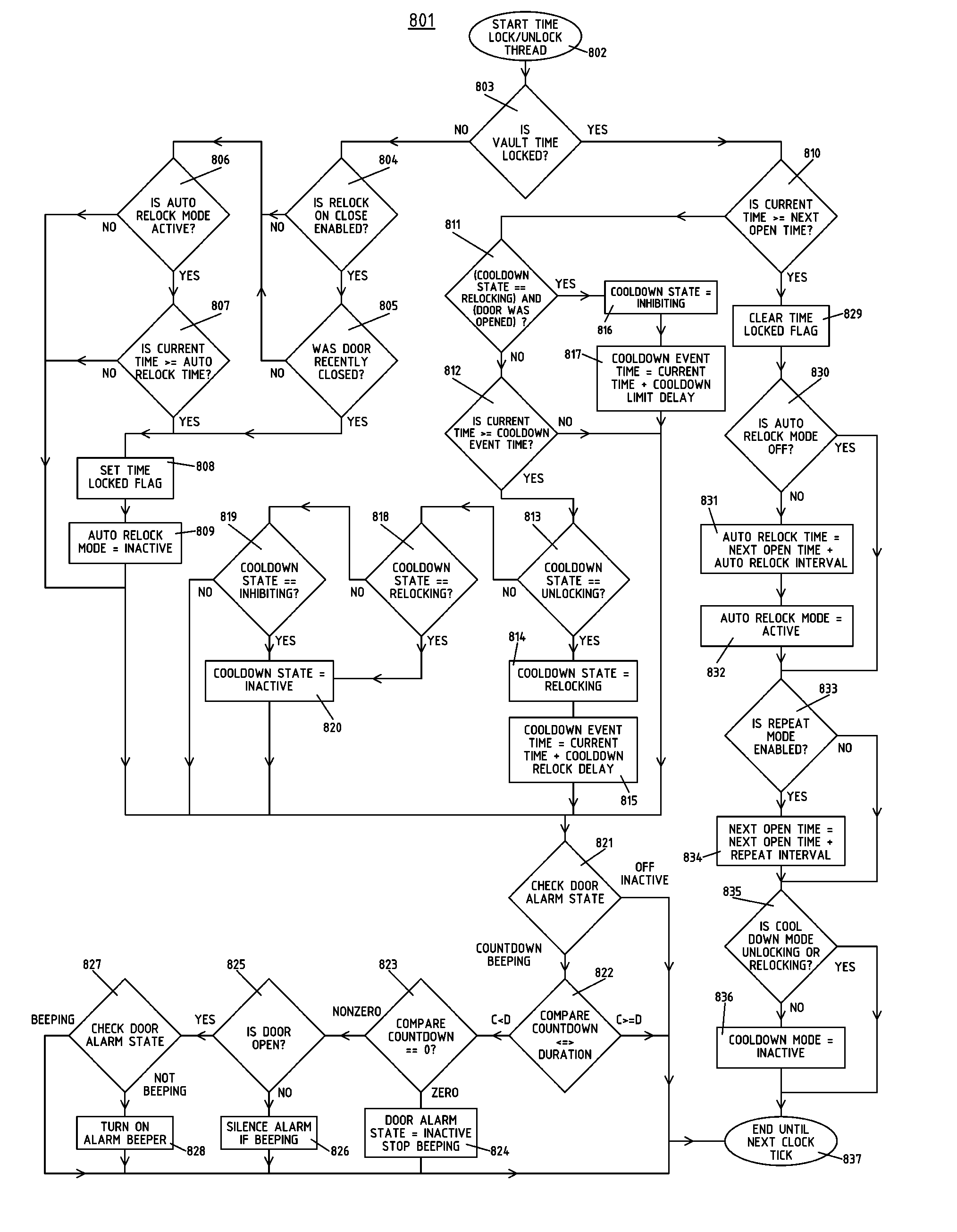 Device and Method for Self-Limiting Access to Objects and Substances