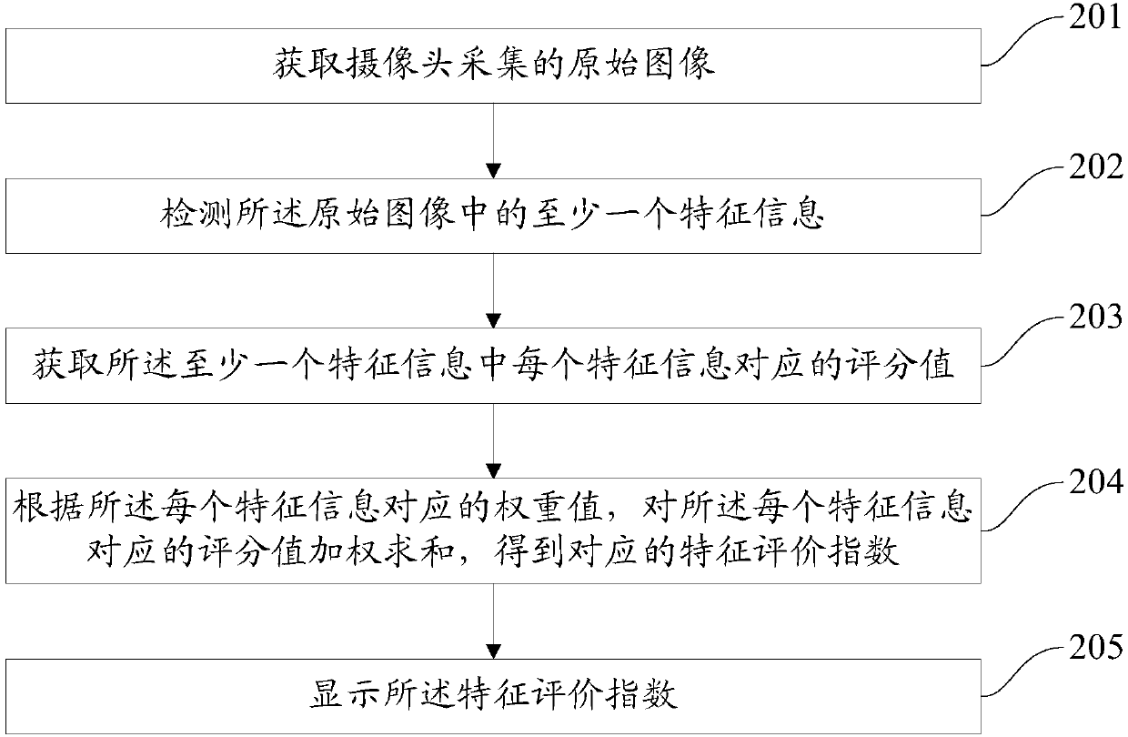 Photo taking method, photo taking device and mobile terminal