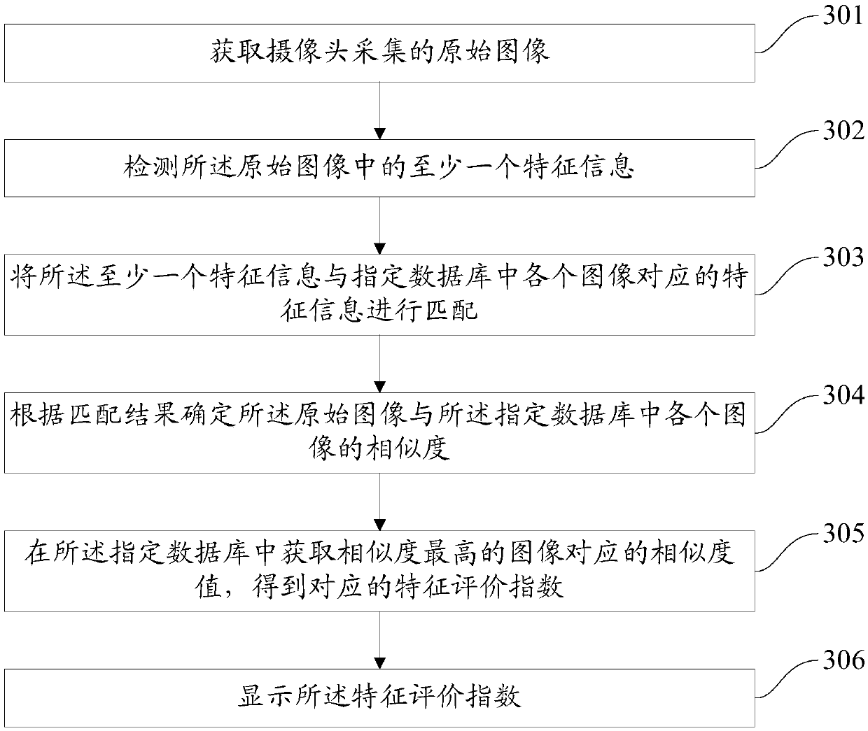 Photo taking method, photo taking device and mobile terminal